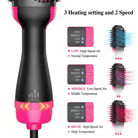 Aviora™ AirLuxe Styler